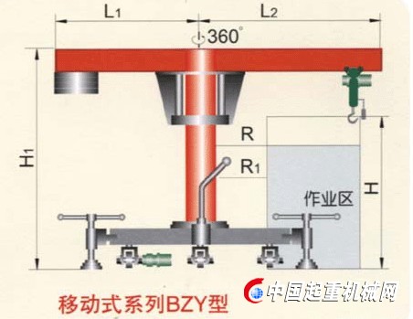移动式悬臂起重机图文简介及主要技术参数