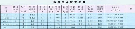 两绳抓斗图文简介(图2)